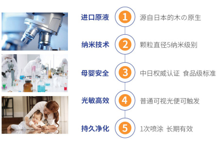 新利体育(luck18)除甲醛五大优势